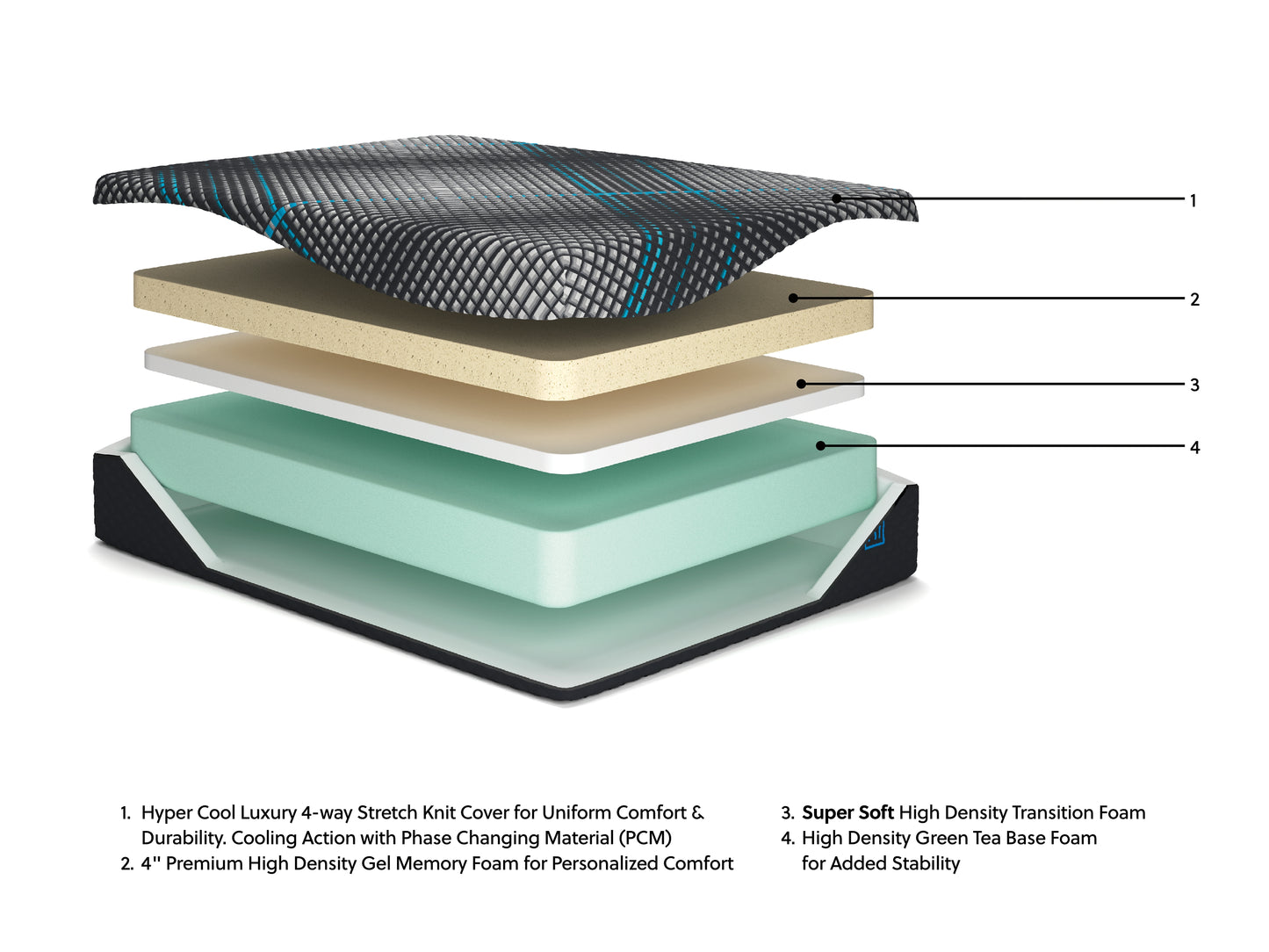 Millennium 2.0 Foam 14 Inch Twin XL Mattress